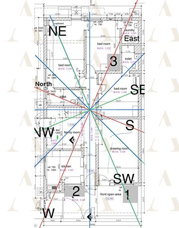 Design and Planning